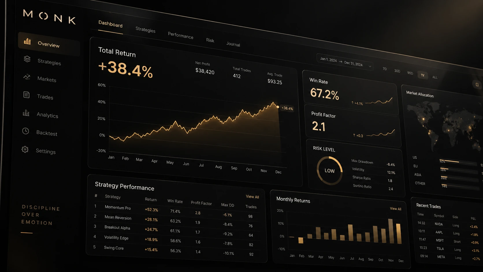 MONK trading dashboard showing total return, win rate, risk level and strategy performance